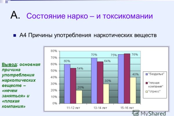 Кракен почему пользователь не найден