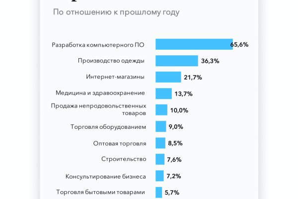 Наркотики заказать
