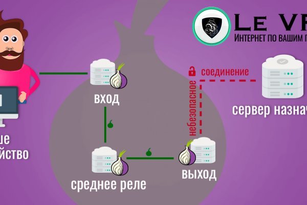 Даркнет ссылка