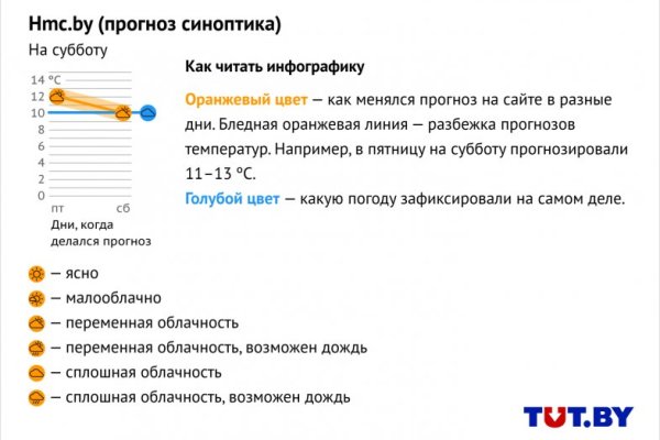 Вход на кракен